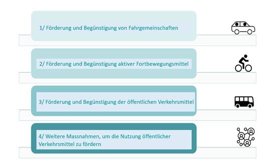 Tabelle_PDMIE_2_DE