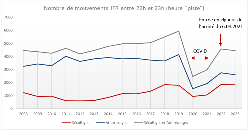 nombre_de_mouvements_IFR_entre_22h_et_23h