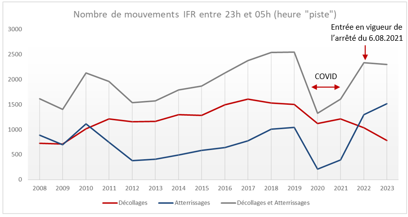 nombre_de_mouvements_IFR_entre_23h_et_05h